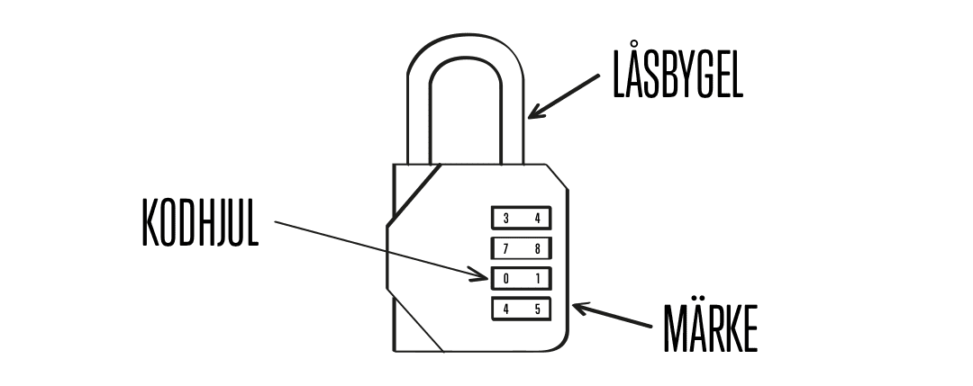 Bodylab Combination Lock - Guide